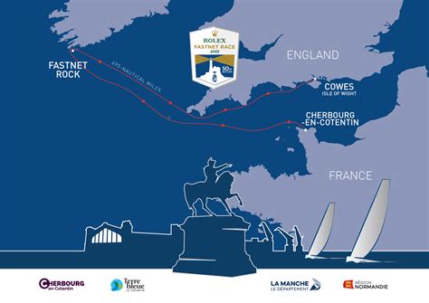 rolex fastnet race sponsors|rolex race route.